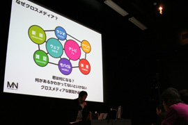 なぜクロスメディアか?